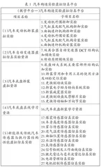 面向新工科的汽车虚拟仿真实验中心探索与实践 