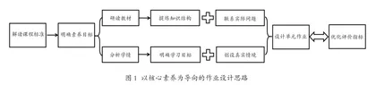 素养导向的初中化学单元作业设计探究