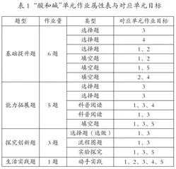素养导向的初中化学单元作业设计探究1