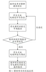 通过课程项目推动“数字电路”教学从理论到实践