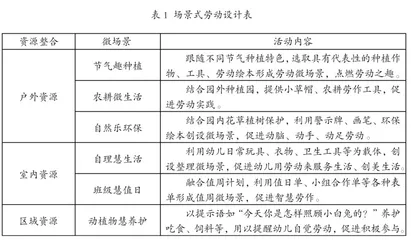 三融·三式：指向经验增值的幼儿园劳动教育实践新样态2