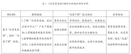 基于教材拓展“为爱下厨”的劳动教育有效落地