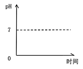 素养导向的初中化学单元作业设计探究4