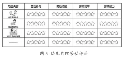 三融·三式：指向经验增值的幼儿园劳动教育实践新样态3