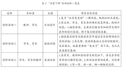 基于教材拓展“为爱下厨”的劳动教育有效落地1