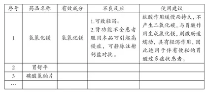 素养导向的初中化学单元作业设计探究5