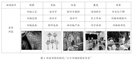 三融·三式：指向经验增值的幼儿园劳动教育实践新样态4
