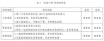 基于教材拓展“为爱下厨”的劳动教育有效落地2