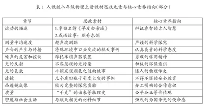 素养为本的初中物理课程思政元素渗透探究