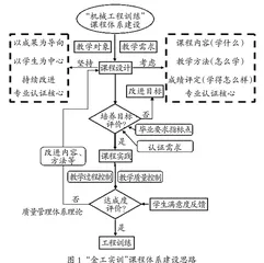 新时代背景下“金工实训”课程体系改革与教学实践