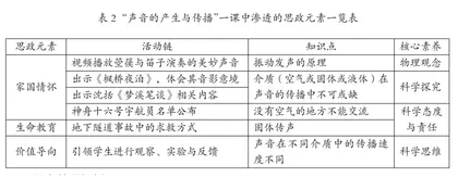 素养为本的初中物理课程思政元素渗透探究1