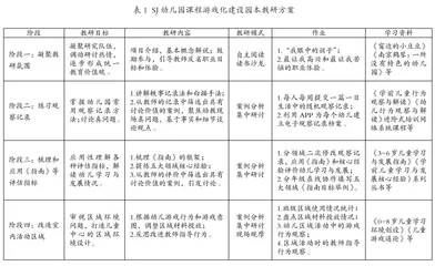 课程游戏化背景下园本教研的设计与实施