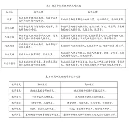 基于区域认知素养的初高中地理教学衔接探究