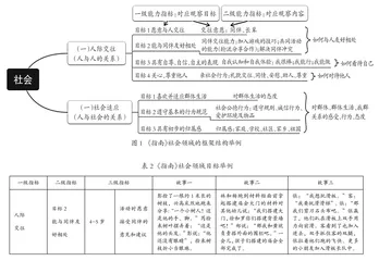 课程游戏化背景下园本教研的设计与实施2