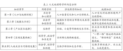 核心素养背景下高中地理跨学科项目式学习策略研究1