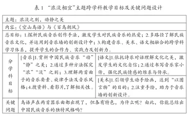 小学音乐跨学科主题教学思考及实践