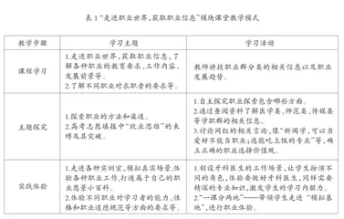 新高考背景下生涯规划教育实践探析1