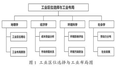 核心素养背景下高中地理跨学科项目式学习策略研究2