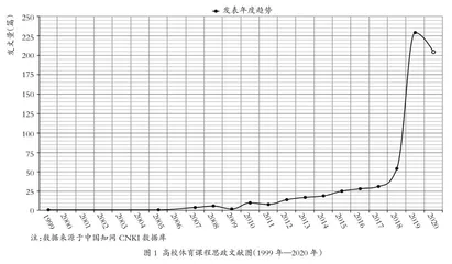 “入微”与“入味”：高校民族传统体育课程思政机制研究