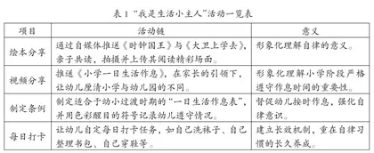自律视角下的幼小衔接阶梯搭建