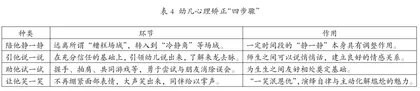 自律视角下的幼小衔接阶梯搭建3