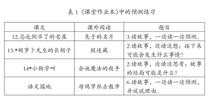 “预测策略”单元的整体教学设计与探究1