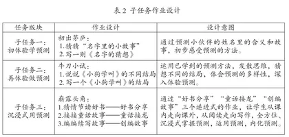“预测策略”单元的整体教学设计与探究2