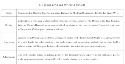 产出导向法在高中英语应用文写作教学中的应用