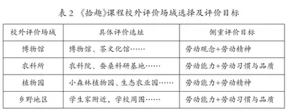 指向素养进阶的生态劳动校本课程增值评价探究1