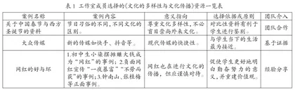 “三新”背景下名师工作室引领的高中思政教师专业发展路径探析