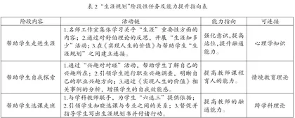 “三新”背景下名师工作室引领的高中思政教师专业发展路径探析1