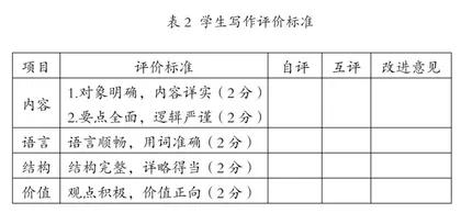 产出导向法在高中英语应用文写作教学中的应用4