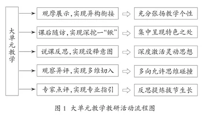 “三新”背景下名师工作室引领的高中思政教师专业发展路径探析2