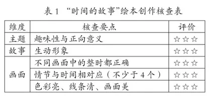 小学数学“时间的故事”项目化学习探析1