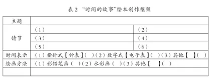 小学数学“时间的故事”项目化学习探析2