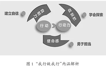 生活框架下劳动教育校本课程开发与实践研究
