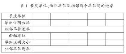 课程视域下小学数学中高年级大单元作业整体规划与实践