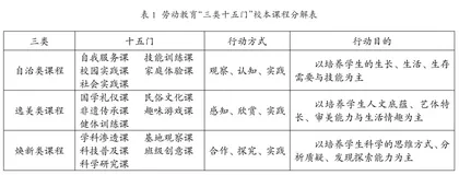 生活框架下劳动教育校本课程开发与实践研究1