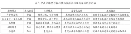 高中美术学科融合课程思政的教学策略探析2