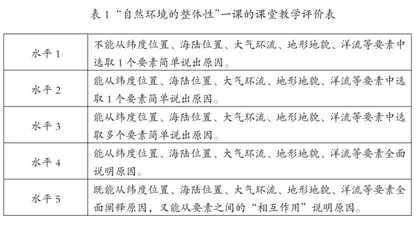 高中地理探研式教学实践研究1