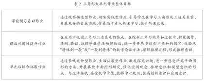 课程视域下小学数学中高年级大单元作业整体规划与实践1