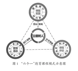 九年一贯制学校“六个一”德育课程模式落实社会主义核心价值观实践研究