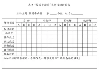 小学数学“主题式”实践活动的设计原则和实施策略1