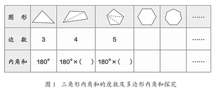 课程视域下小学数学中高年级大单元作业整体规划与实践4