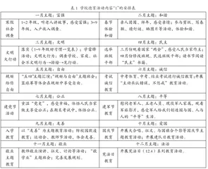 九年一贯制学校“六个一”德育课程模式落实社会主义核心价值观实践研究1