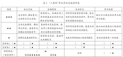 课程视域下小学数学中高年级大单元作业整体规划与实践5