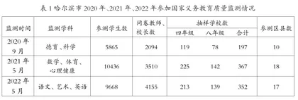 科学利用监测数据 促进义务教育优质均衡发展