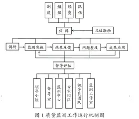 科学利用监测数据 促进义务教育优质均衡发展1
