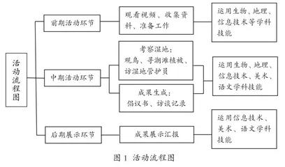 基于课程思政和思政课程协同育人的跨学科主题学习活动设计