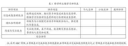 基于课程思政和思政课程协同育人的跨学科主题学习活动设计2